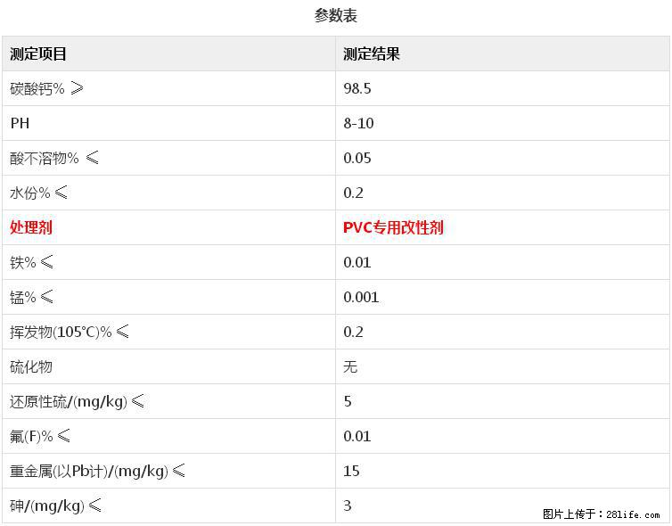 【桂林三鑫新型材料】电线电缆专用复合钙 超细改性碳酸钙 - 其他广告 - 广告专区 - 双鸭山分类信息 - 双鸭山28生活网 sys.28life.com