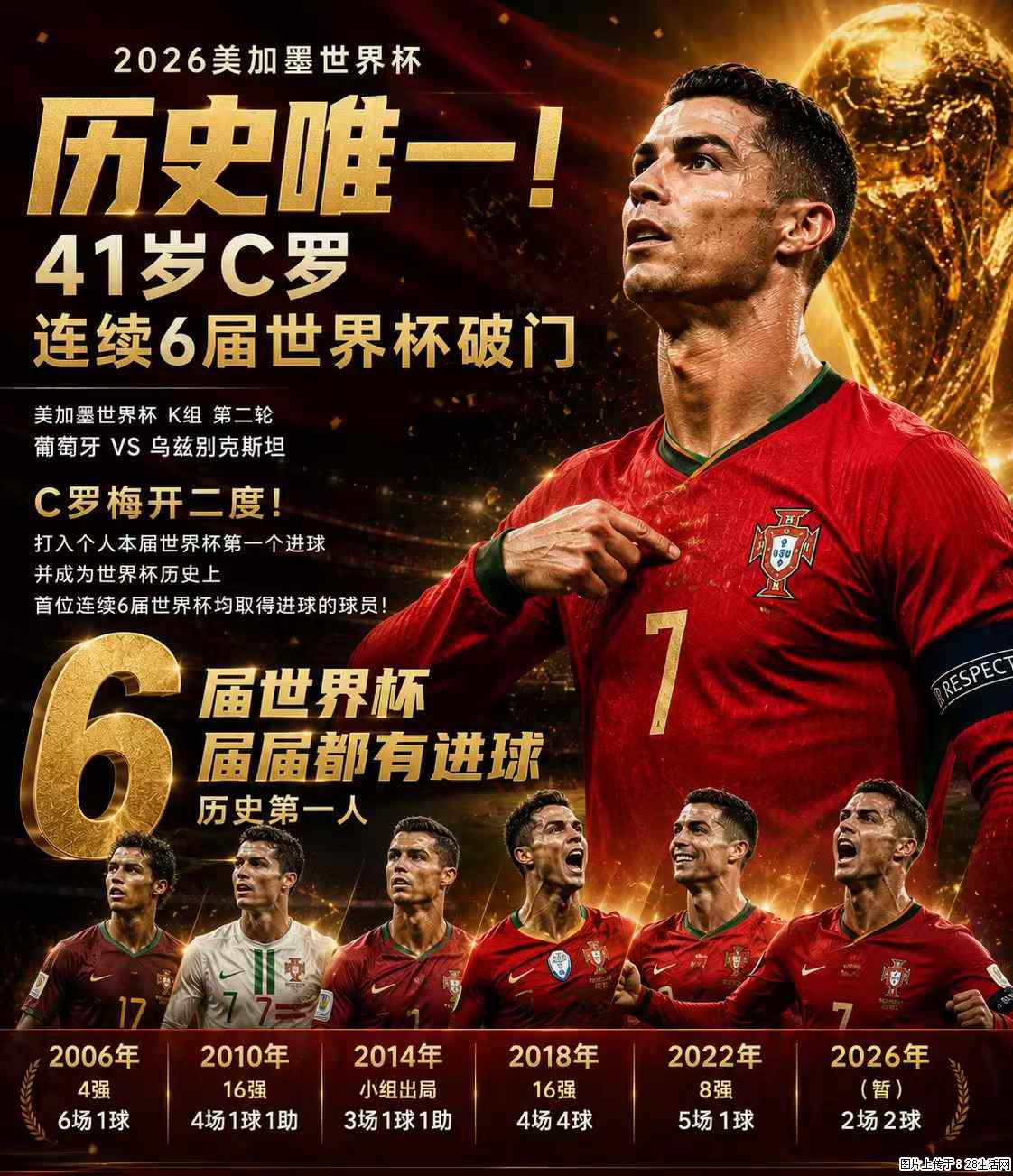 2026美加墨世界杯 历史唯一！41岁C罗 连续6届世界杯破门 - 运动休闲 - 双鸭山生活社区 - 双鸭山28生活网 sys.28life.com